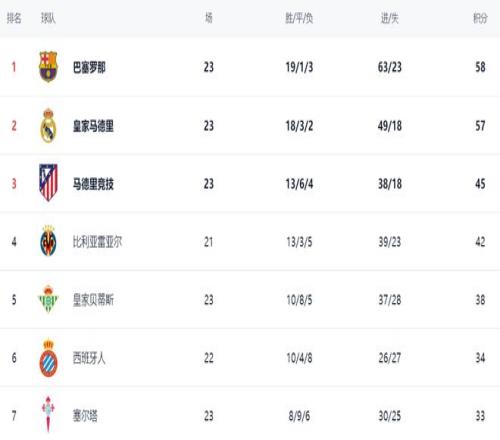 阿劳霍即将,在巴萨总部,完成续约,永利皇宫app,永利皇宫app官网,H5永利皇宫app官网,永利皇宫app官网玩家首选