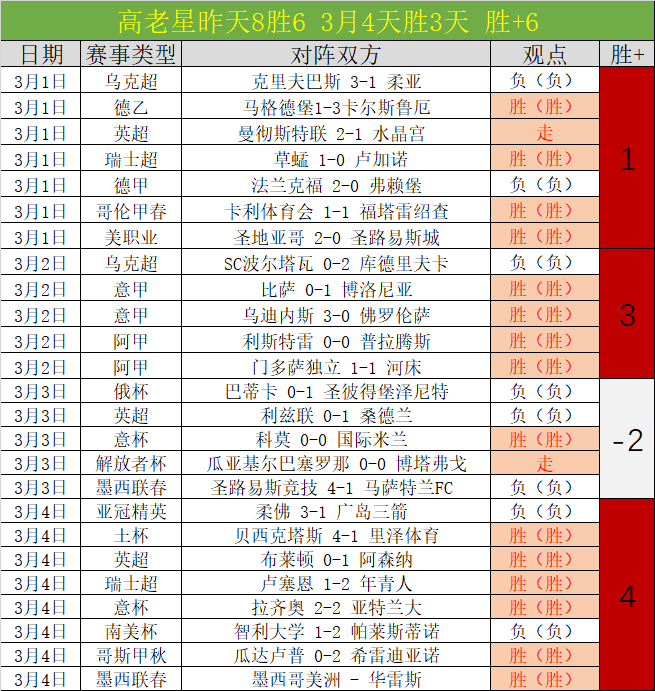 大乐透期号,专家推荐,质合分析前,永利皇宫app,永利皇宫app官网,H5永利皇宫app官网,永利皇宫app官网玩家首选