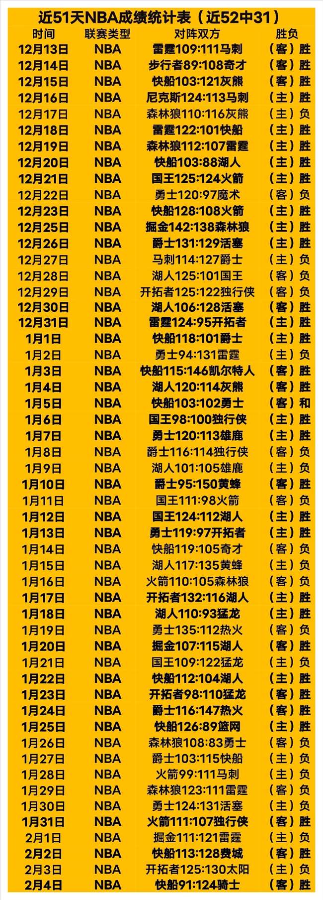 昨日本场,分析,步行者对太,永利皇宫app,永利皇宫app官网,H5永利皇宫app官网,永利皇宫app官网玩家首选