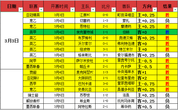 昨日本场,分析,步行者对太,永利皇宫app,永利皇宫app官网,H5永利皇宫app官网,永利皇宫app官网玩家首选