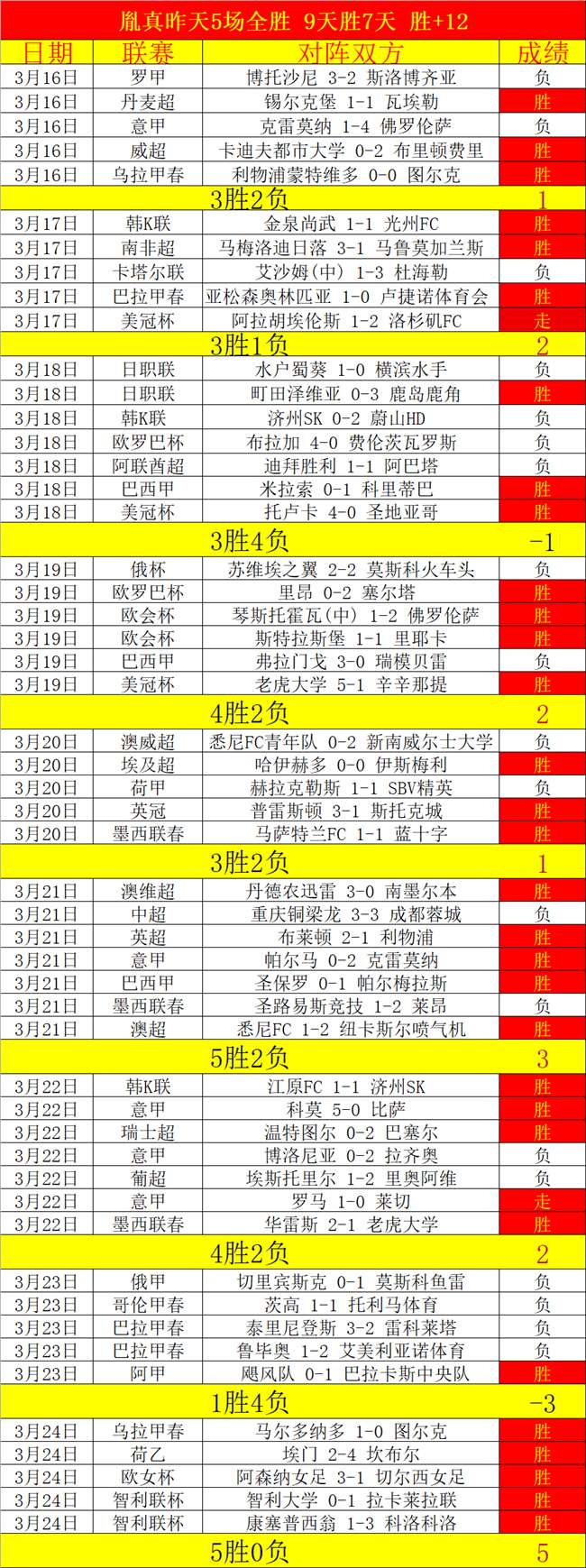 馬龍盛讚約,基奇,無敵球員,永利皇宫app,永利皇宫app官网,H5永利皇宫app官网,永利皇宫app官网玩家首选