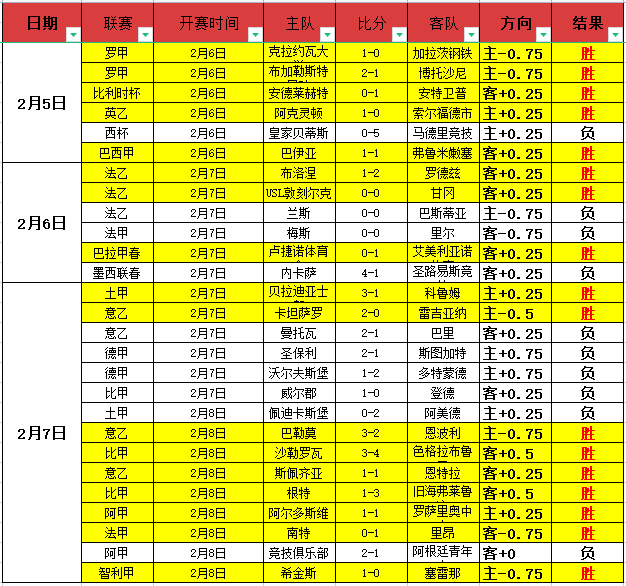 大乐透期号,专家推荐,质合分析前,永利皇宫app,永利皇宫app官网,H5永利皇宫app官网,永利皇宫app官网玩家首选