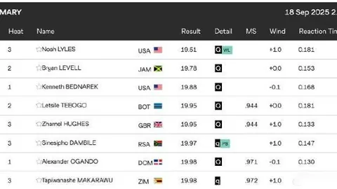 “阿劳霍即将在巴萨总部完成续约，合同延长至2031年到期”